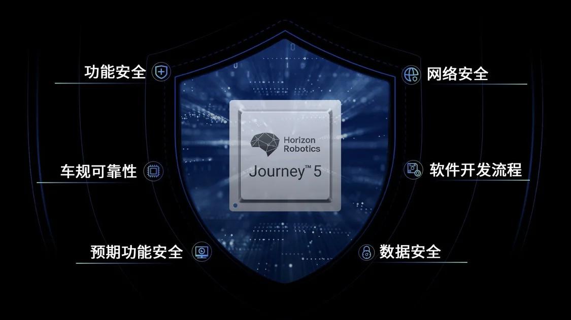 行業(yè)首家！地平線征程5獲頒CCRC IT產(chǎn)品信息安全認(rèn)證EAL3+證書，引領(lǐng)網(wǎng)絡(luò)與信息安全軟件開發(fā)新標(biāo)準(zhǔn)