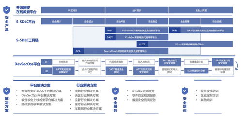 開源網安完成億元級別B輪融資，琥珀資本領投助力網絡安全技術創新