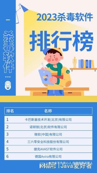 2023年度殺毒軟件權威評測與推薦 守護您的數字世界安全