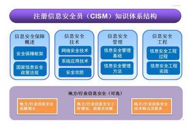 對(duì)未來迷茫？是時(shí)候找準(zhǔn)人生方向了！